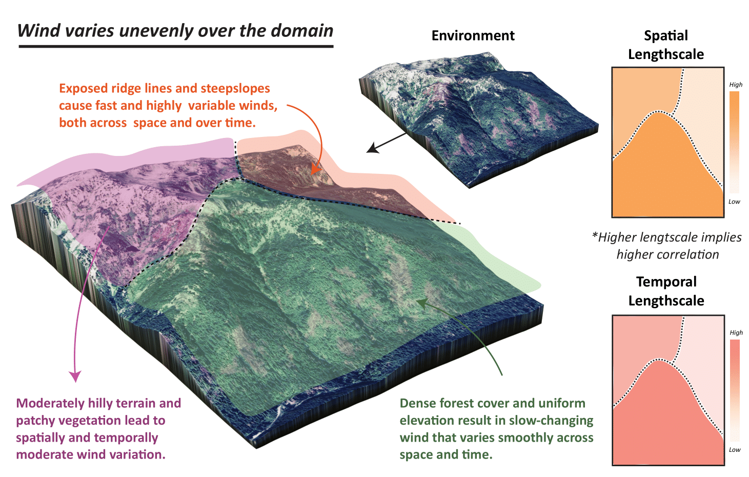 Thumbnail for Multi-Robot Allocation for Information Gathering in Non-Uniform Spatiotemporal Environments