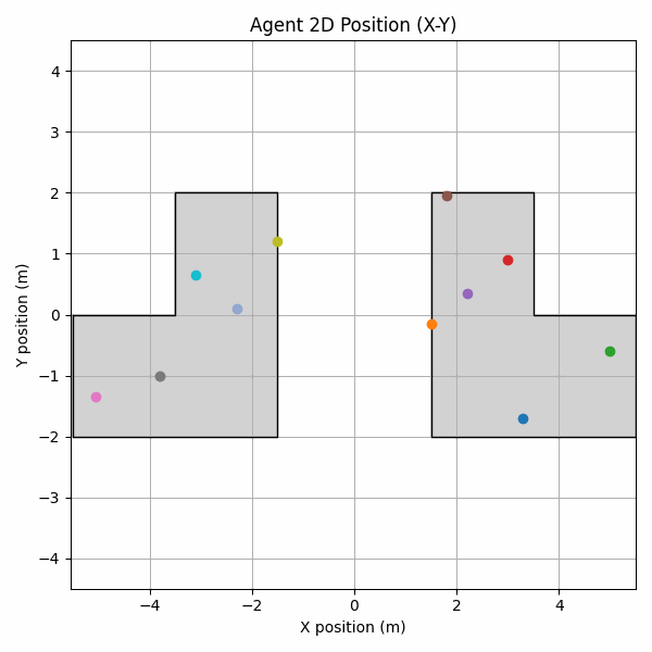 Thumbnail for Combinatorial Control Barrier Functions: Nested Boolean and p-choose-r Compositions of Safety Constraints