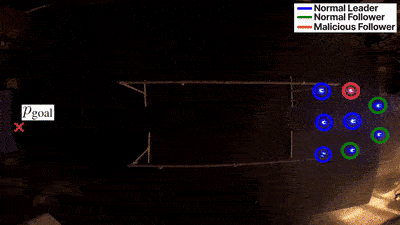 Thumbnail for Maintaining Strong r-Robustness in Reconfigurable Multi-Robot Networks Using Control Barrier Functions