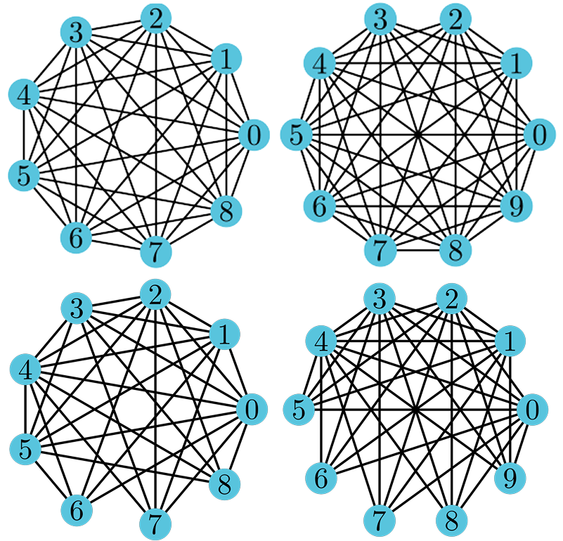 Thumbnail for Minimal Construction of Graphs with Maximum Robustness