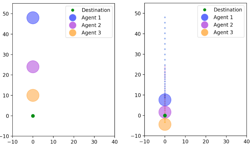 Thumbnail for Optimal Control of Several Motion Models