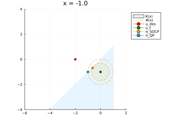 Thumbnail for Reformulations of Quadratic Programs for Lipschitz Continuity